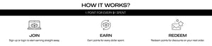 how ti works banner